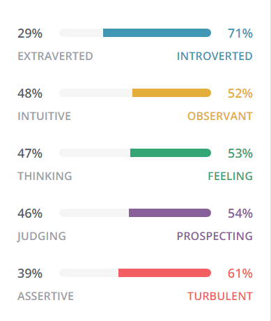 personality results